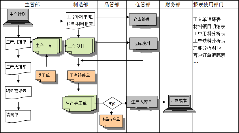 生产制造ERP乐竞官网平台,乐竞（中国）一站式服务平台

