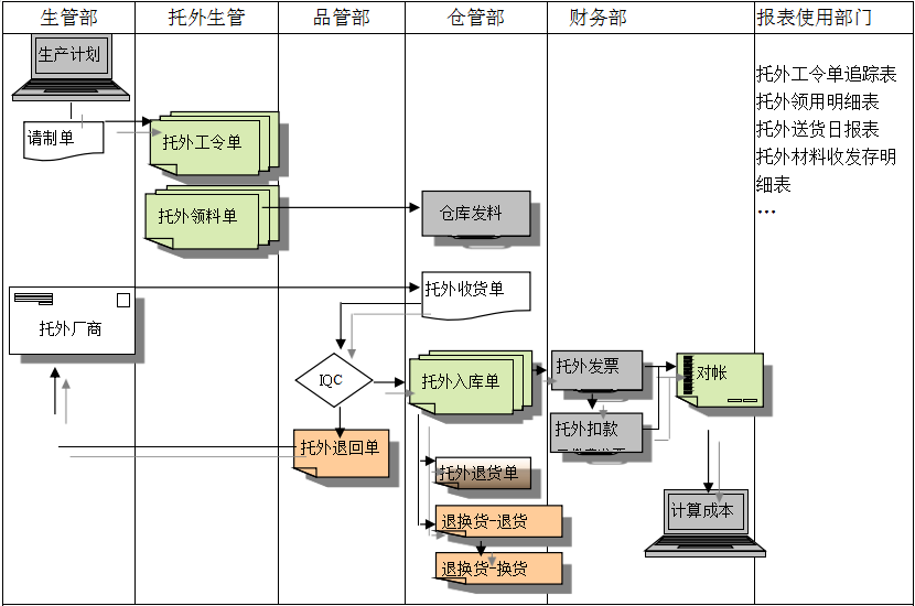 ERP乐竞官网平台,乐竞（中国）一站式服务平台
