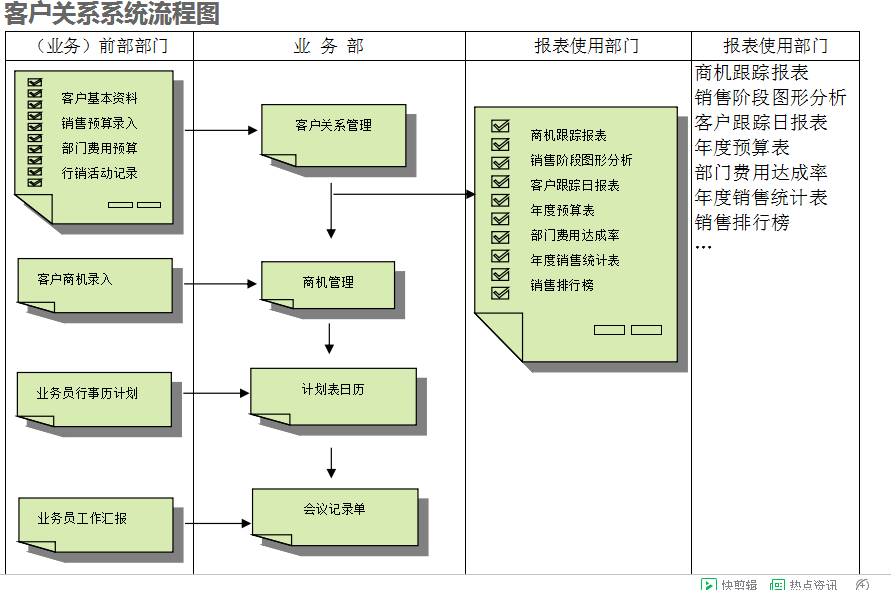 ERP乐竞官网平台,乐竞(中国)一站式服务平台
的具体操作步骤是怎样的