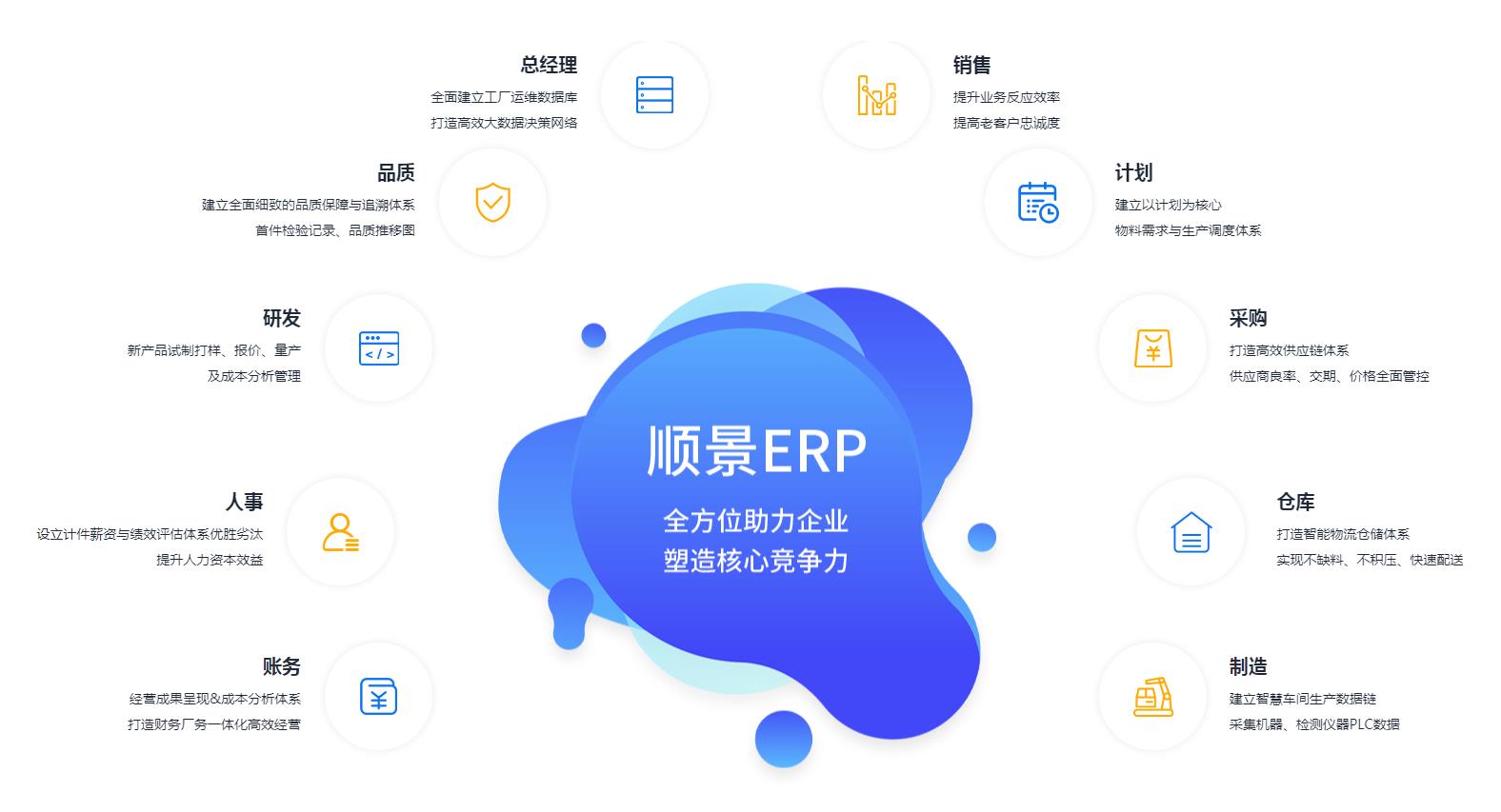 ERP乐竞官网平台,乐竞（中国）一站式服务平台
