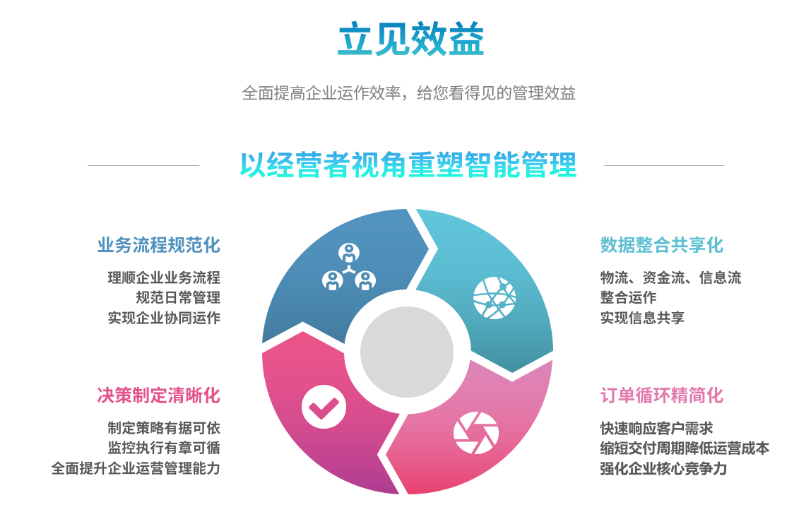 ERP乐竞官网平台,乐竞（中国）一站式服务平台
