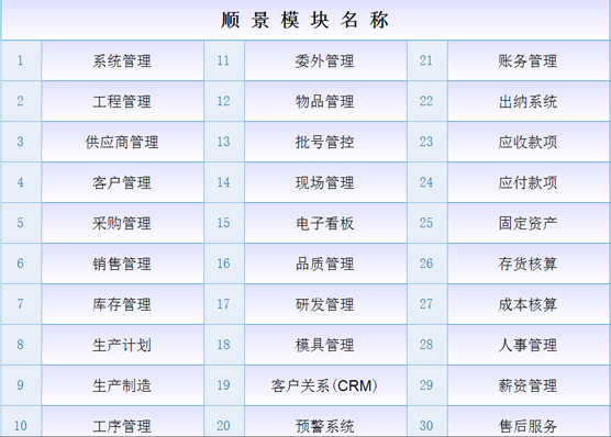 ERP乐竞官网平台,乐竞(中国)一站式服务平台
ERP乐竞官网平台,乐竞(中国)一站式服务平台