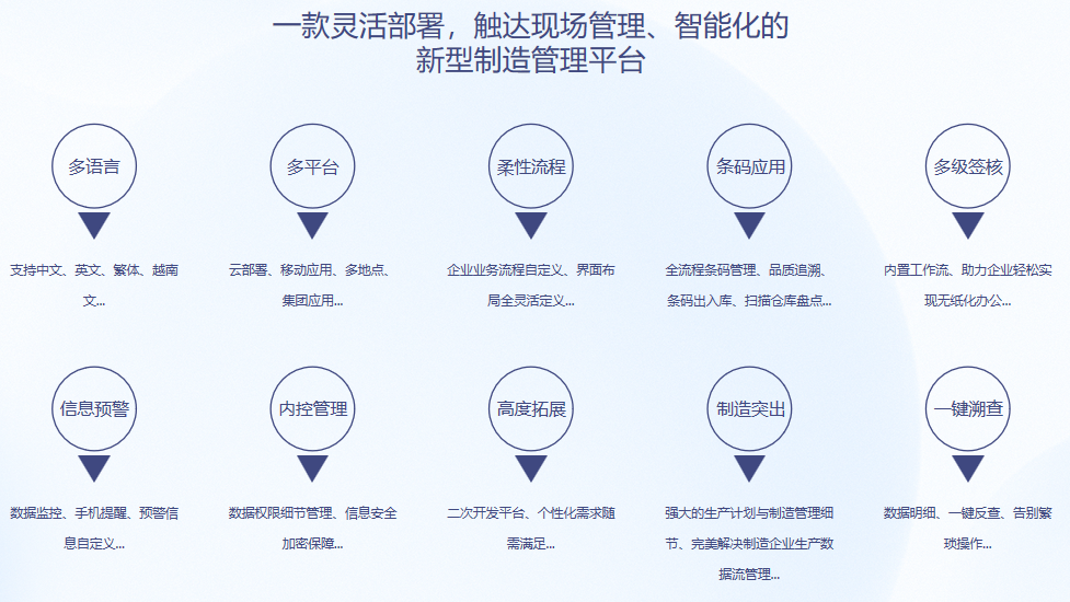 顺景S9 ERP乐竞官网平台,乐竞（中国）一站式服务平台
