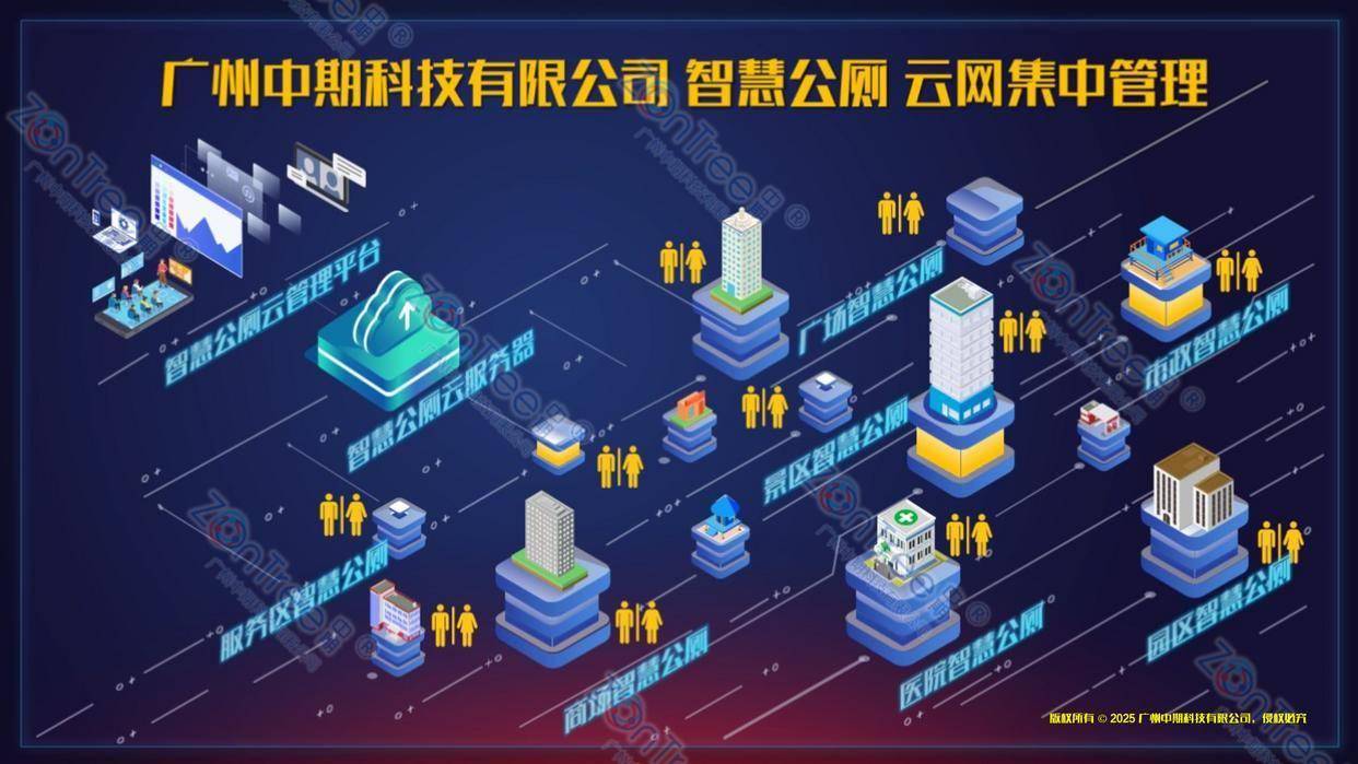 赋能智慧城市精细管理|广州中期科技有限公司不朽情缘游戏网站民生基建新标杆!智慧公厕(图20) 赋能智慧城市精细管理|广州中期科技有限公司不朽情缘游戏网站民生基建新标杆!智慧公厕(图20)