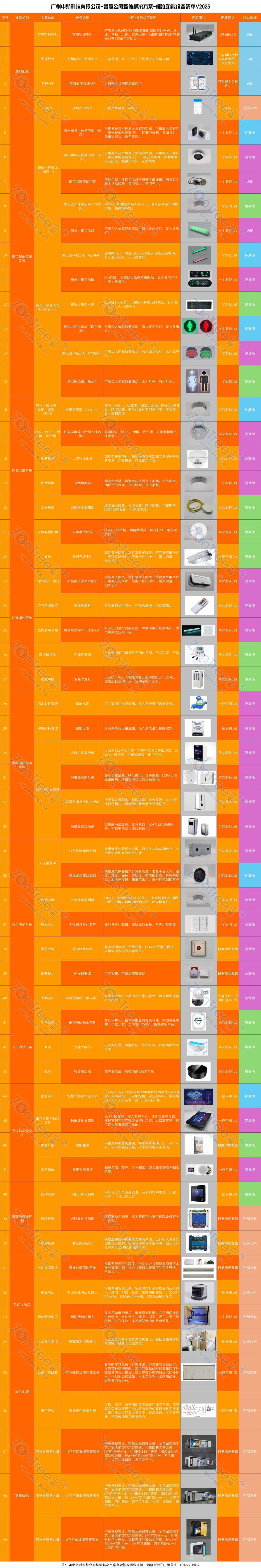 赋能智慧城市精细管理｜广州中期科技有限公司不朽情缘游戏网站民生基建新标杆！智慧公厕(图30)