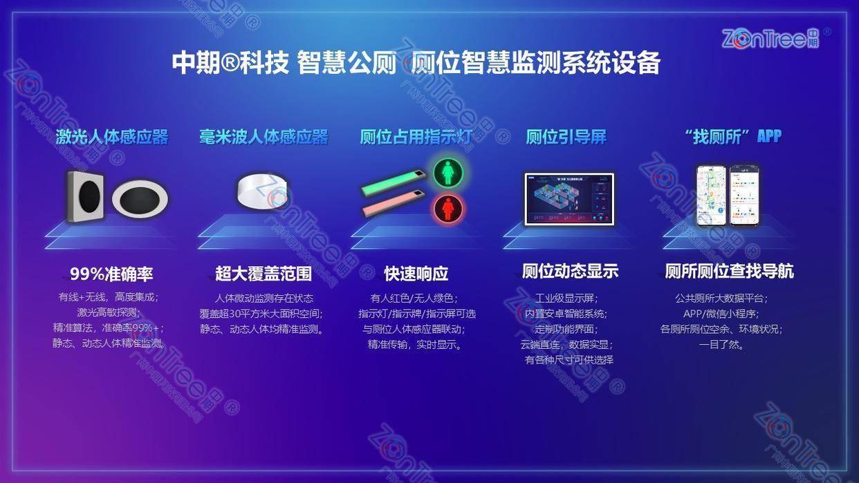 赋能智慧城市精细管理|广州中期科技有限公司不朽情缘游戏网站民生基建新标杆!智慧公厕(图34) 赋能智慧城市精细管理|广州中期科技有限公司不朽情缘游戏网站民生基建新标杆!智慧公厕(图34)