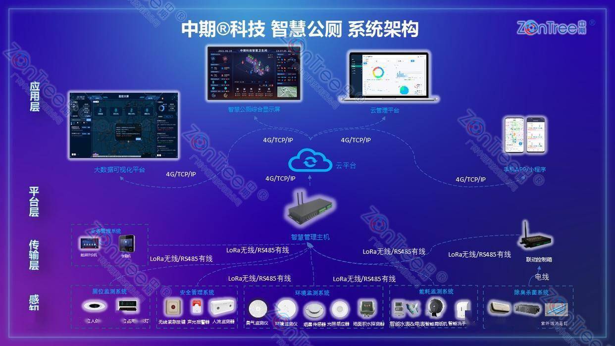 赋能智慧城市精细管理|广州中期科技有限公司不朽情缘游戏网站民生基建新标杆!智慧公厕(图37) 赋能智慧城市精细管理|广州中期科技有限公司不朽情缘游戏网站民生基建新标杆!智慧公厕(图37)